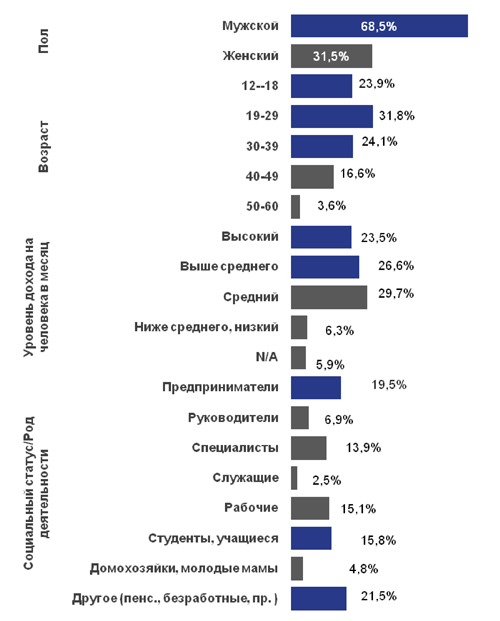 SEO продвижение, анализ для продвижения сайтов