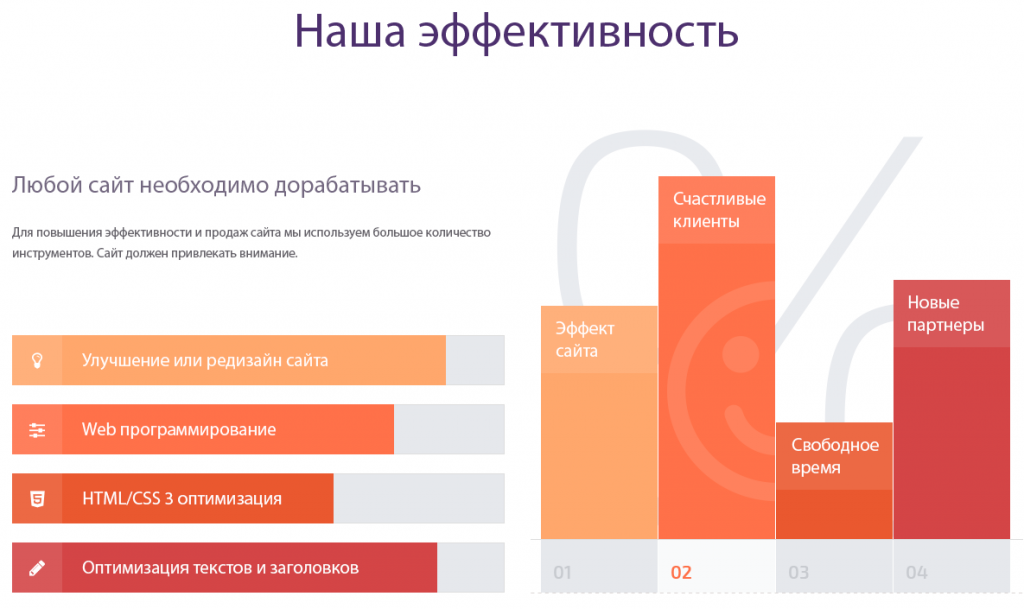 Продвижение сайтов